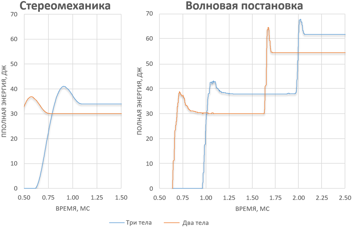 Расчет динамики горного перфоратора для бурения шпуров | Промышленная  физика | Компьютерный инжиниринг | Дзен