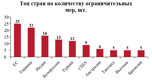 Минэкономразвития РФ