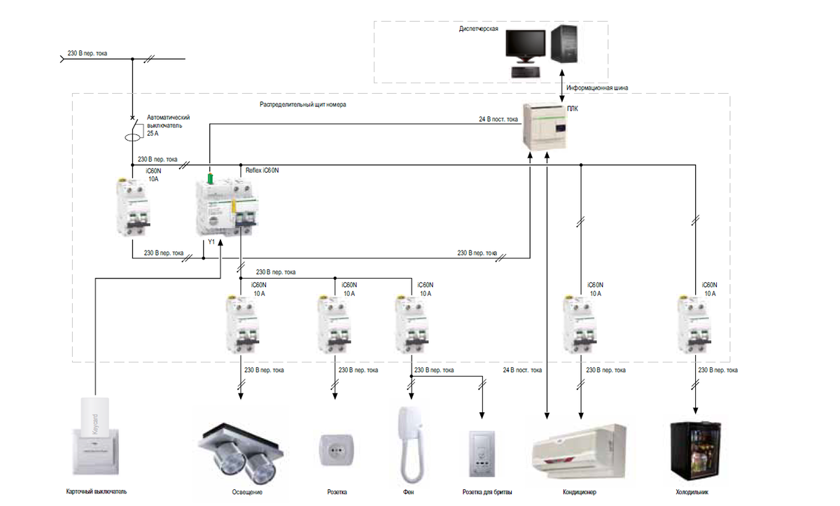 Управление электропитанием гостиничного номера при помощи карточного  выключателя | Сборка щитов на заказ | Дзен
