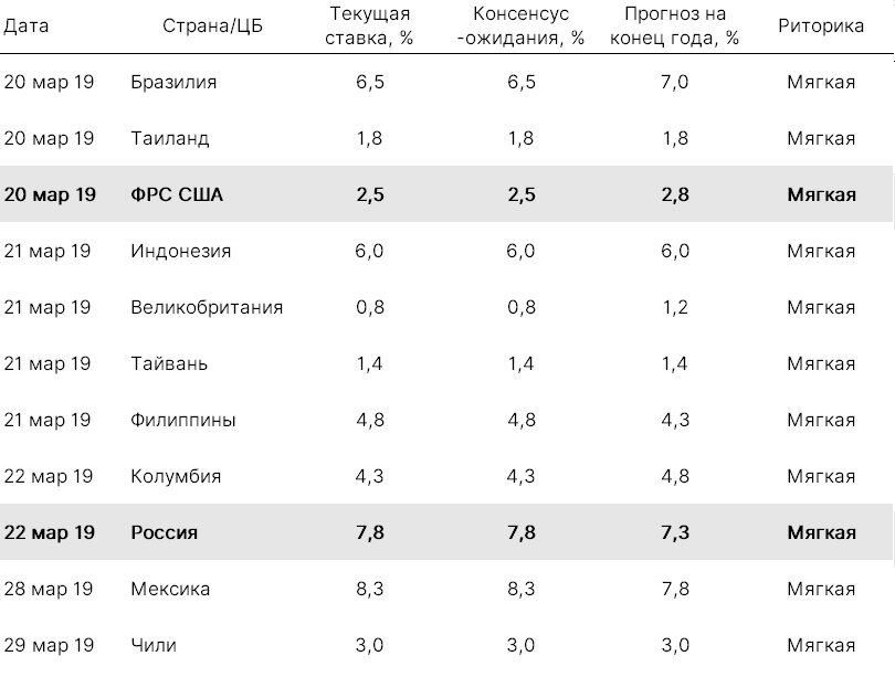 Источник: ITI Capital, Bloomberg