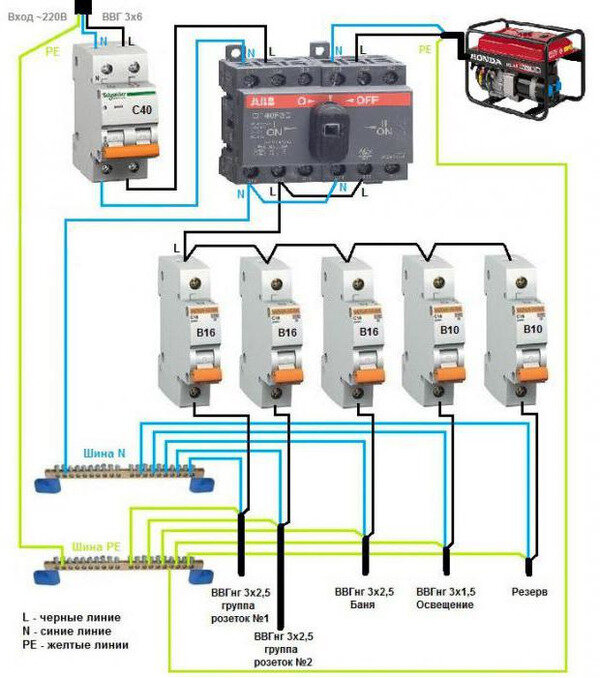 Как подключить бензиновый генератор к сети дома