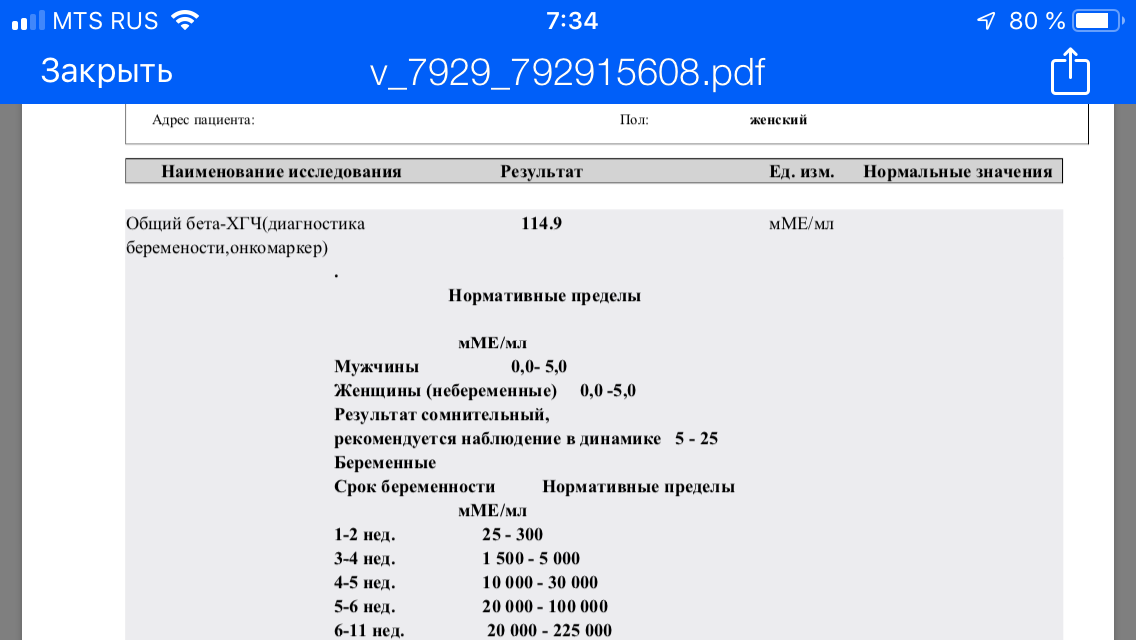 Анализ ХГЧ в норме и патологии