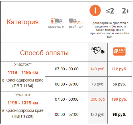 Скрин с автодора для легковых машинок