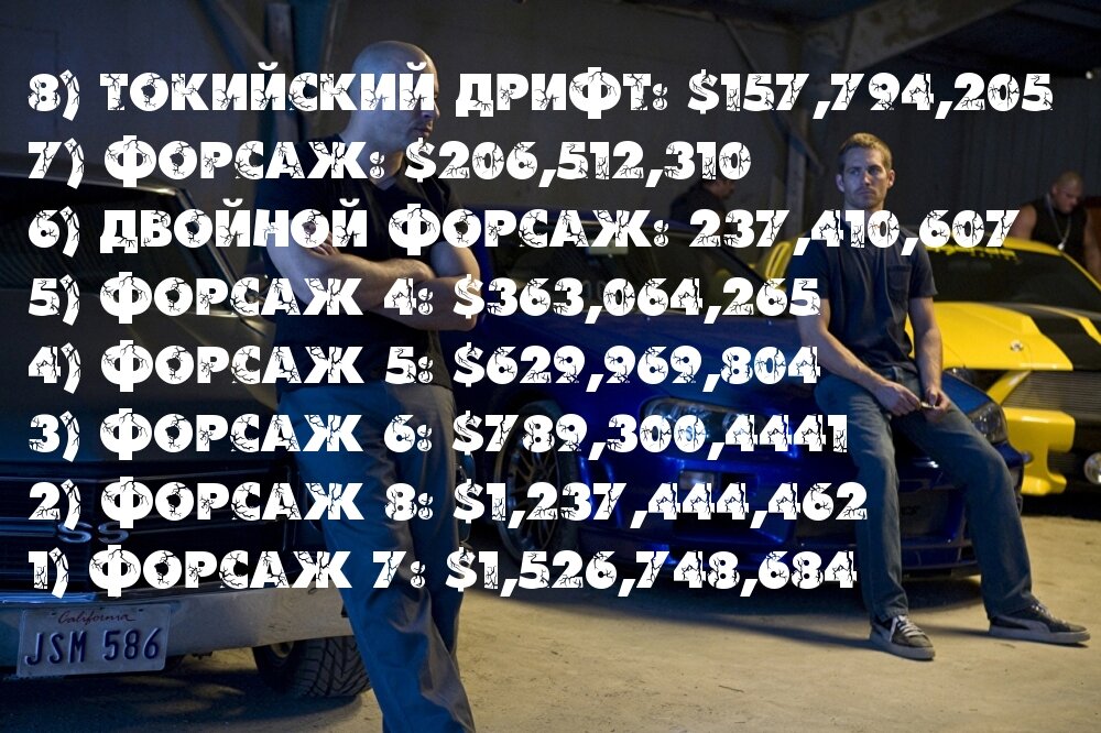 Суммарный заработок франшизы из мировой кассы