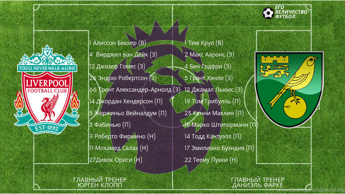 Первый разгром в АПЛ сезона 2019/20. Итоги матча Ливерпуль –Норвич Сити |  Его Величество Футбол | Дзен