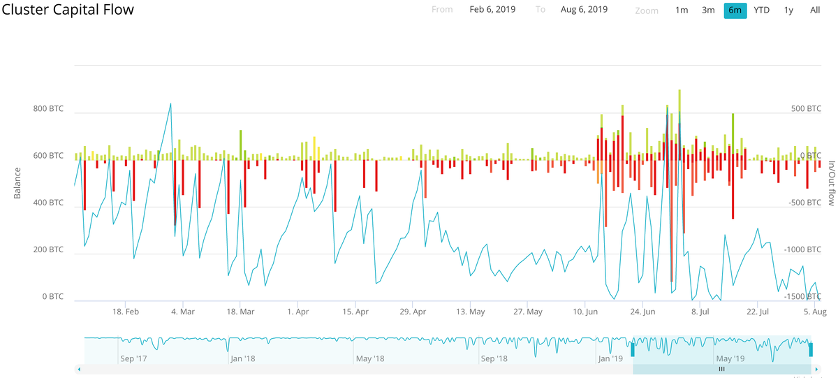 Источник: Clain.io