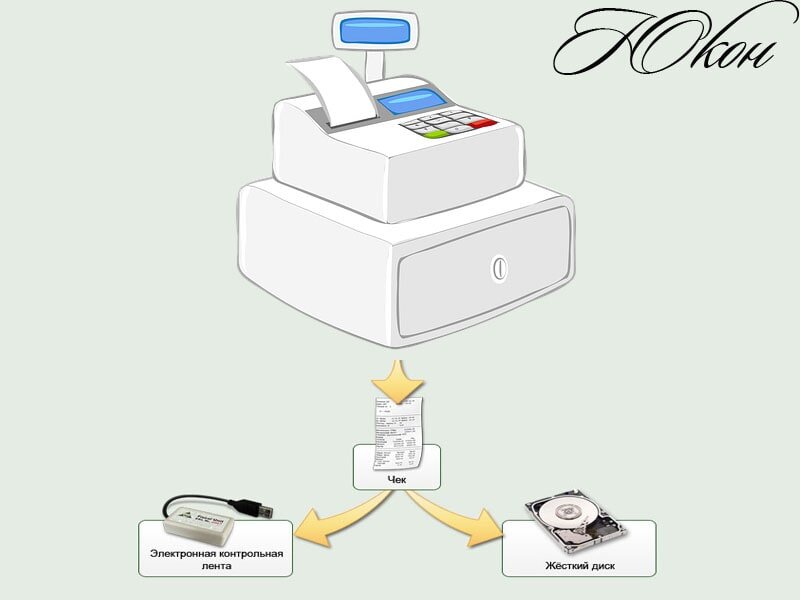 Касса с ЭКЛЗ