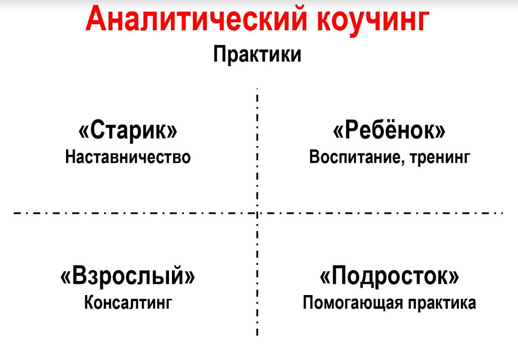 Квадранты дьяконова схема