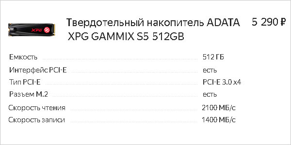 Высокоскоростные M.2 SSD диски. Их особенности, скорости, стоимость и ...