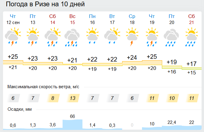 gismeteo.ru