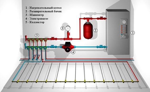 Можно ли отапливать дом только теплым полом?