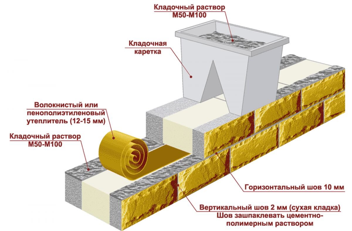 Дом из теплоблоков: плюсы и минусы