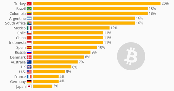 Криптовалютная сцена – одна из немногих известных сред, меняющихся сейчас так быстро. Каждый день новые технологические разработки и действия правительств существенно сказываются на уровнях цен, использовании и дальнейшем развитии криптовалют. Как бы то было, в 2020 г. ожидается ряд важных событий, которые, определённо, окажут на криптовалюты сильное влияние. 
