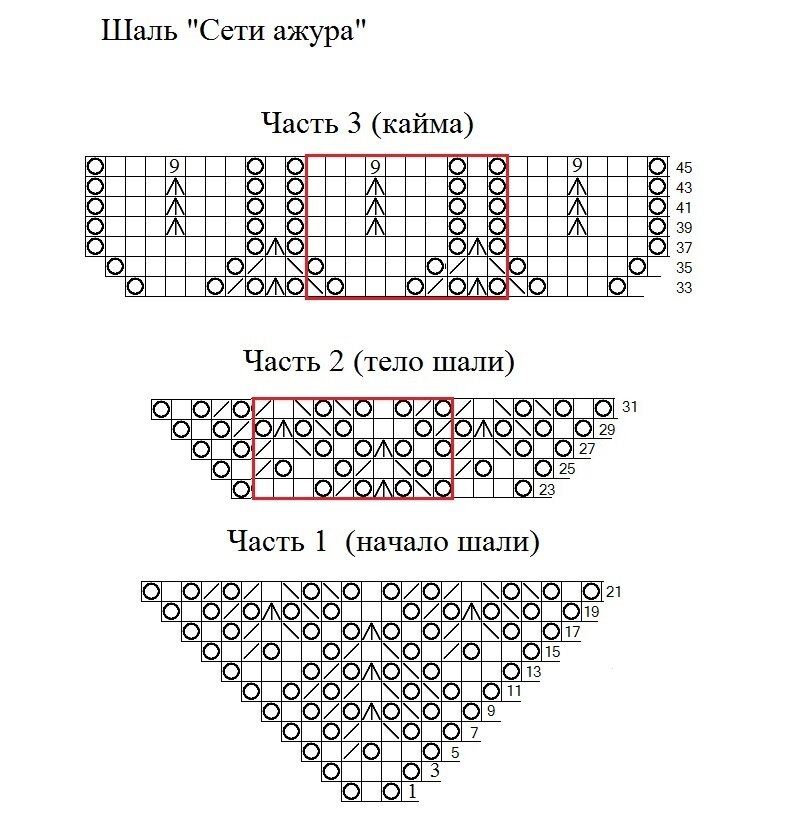 Схема шали спицами с описанием