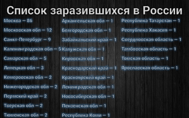 полный список на сегодня!