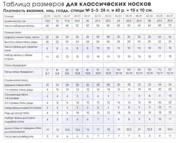 Сколько петель набирать на носки? | ВЯЖУ | Дзен