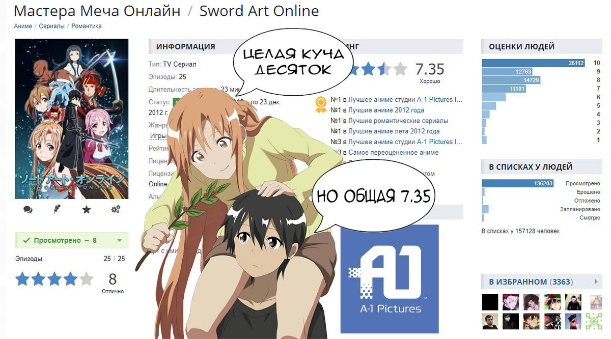 Sword Art Online — неоднозначный хейт ради хейта. Часть I | ChronoTalk |  Дзен