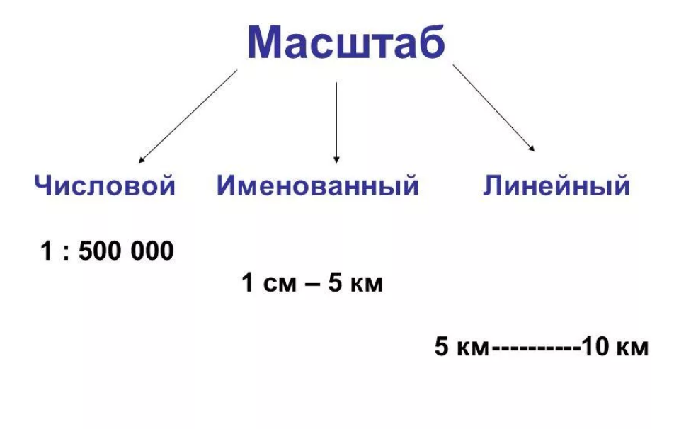 Численный масштаб карты 1