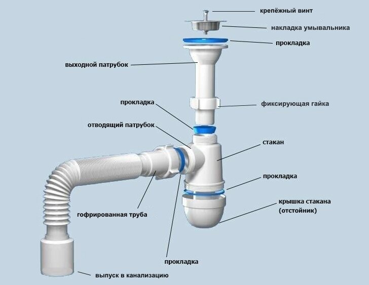 Как называется под мойкой. Схема сборки сифона с0110. Пространство под раковиной на кухне. Выдвижная полка под раковину на кухню икеа. Поддон гигиенический под мойку jet 60х2.