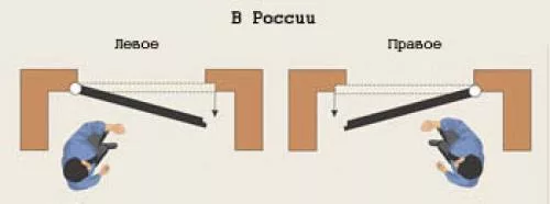 Правая дверь или левая?