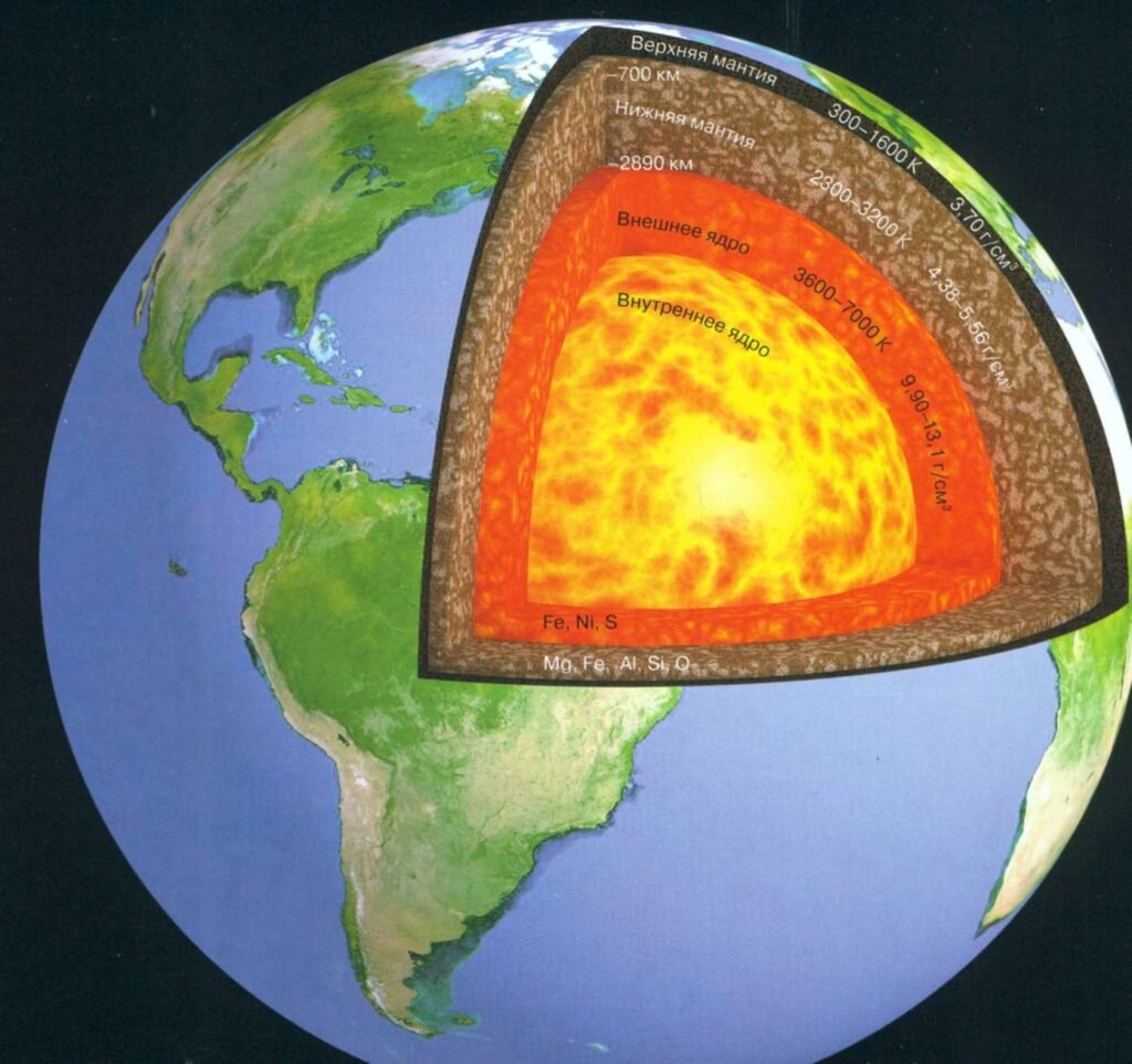 процессы внутри земли. процессы внутри земли. внутреннее строение земли. процессы внутри земли.