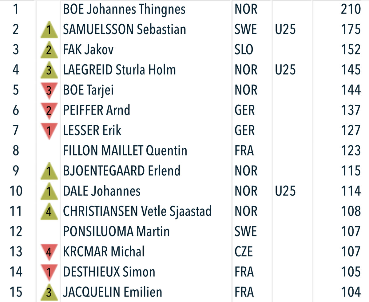 Турнирная таблица лиги наций 2021. Расписание кубка наций. Расписание кубка наций. Расписание кубка наций. Кубок нации таблица женщины.