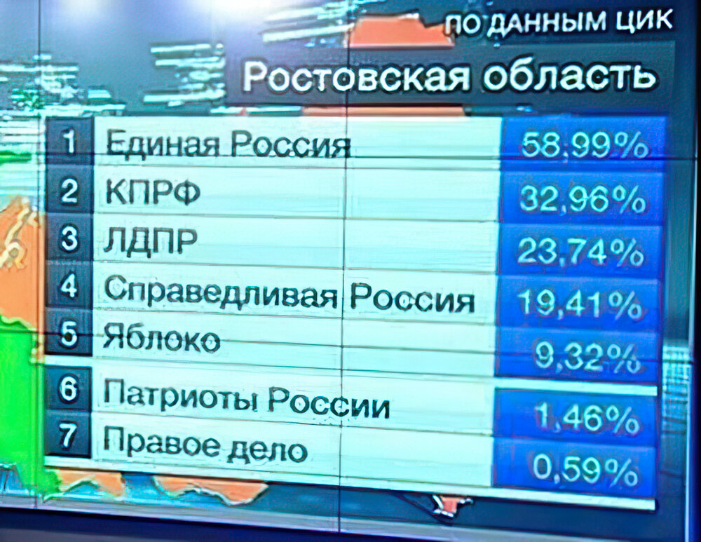 Легендарные 146%