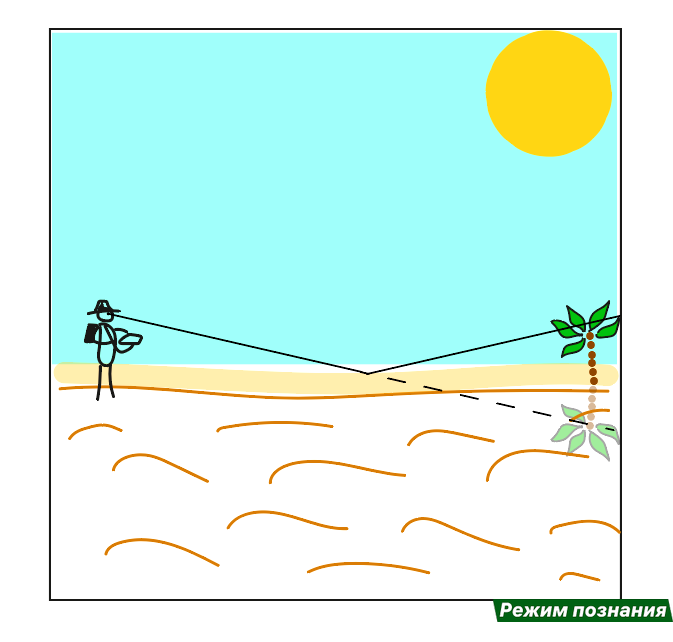 Вот так люди и видят на земле отражение неба или далёких объектов