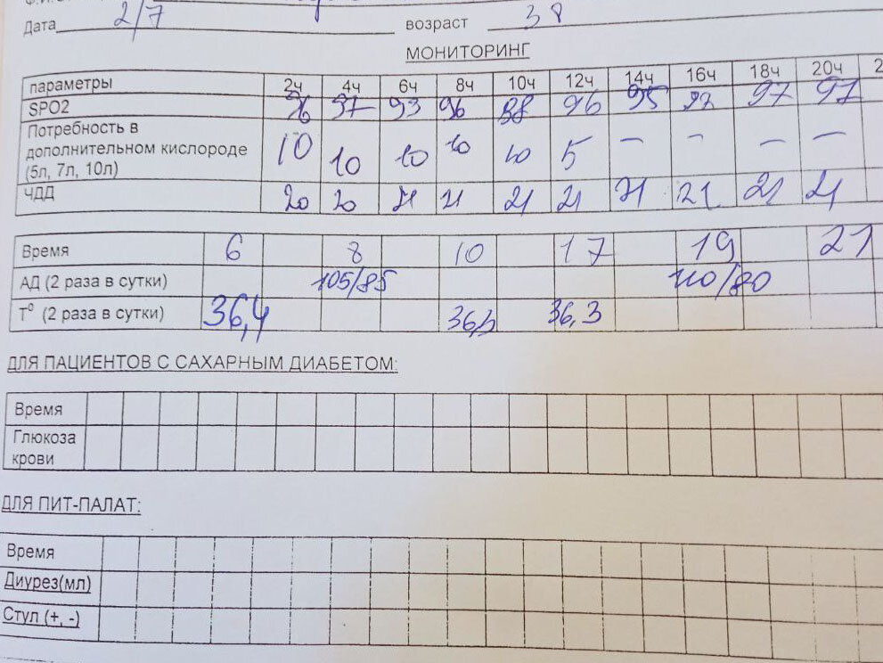 Бумага над кроватью показывает, сколько раз в день что измеряли. Как видим, пациенты под постоянным контролем. 