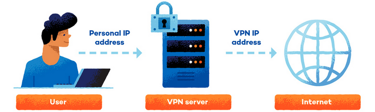 VPN для Крыма и Севастополя