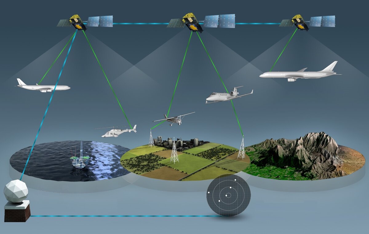 Спутниковые навигационные системы