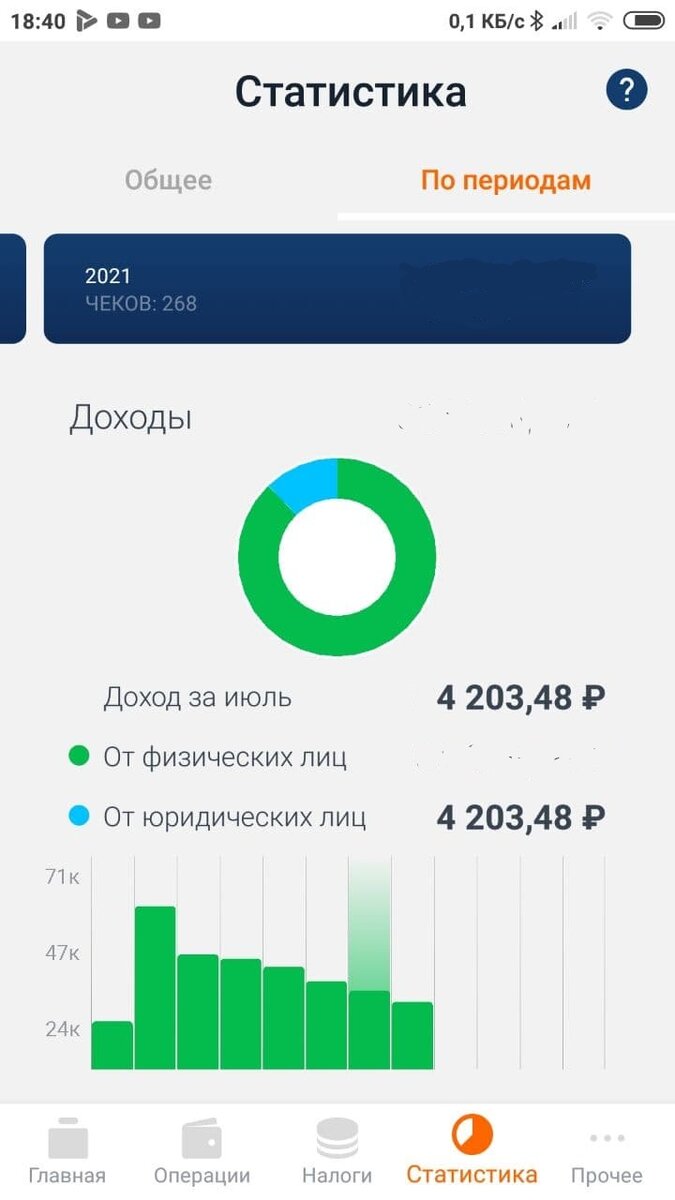 Доход Яндекс Толока в кабинете мой налог Июль 2021
