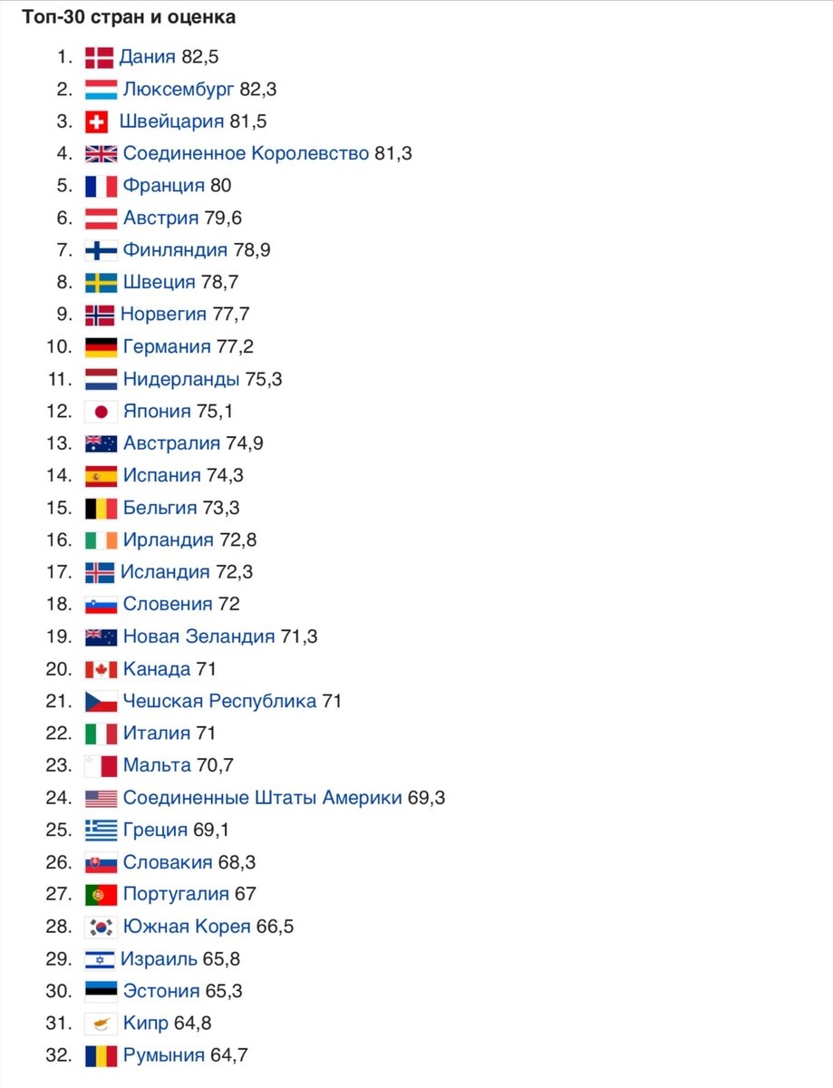 Источник: https://gtmarket.ru/ratings/environmental-performance-index