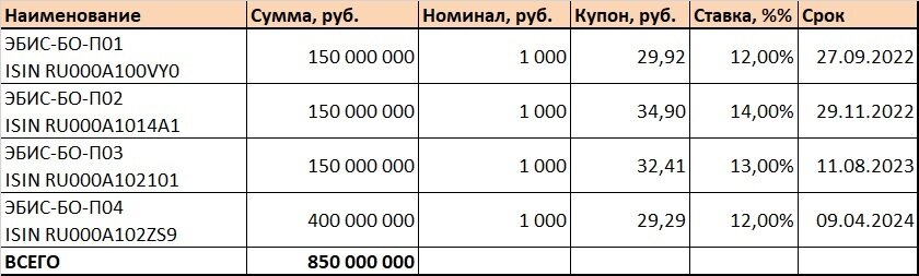 Текущие выпуски