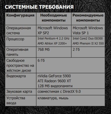 МОД НА ЗОВ ПРИПЯТИ КОТОРЫЙ ДЕЛАЛИ 5 ЛЕТ - ГОРЯЧИЙ РЕЛИЗ ( ГДЕ.