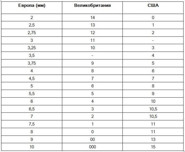 Вязание должно быть комфортным!