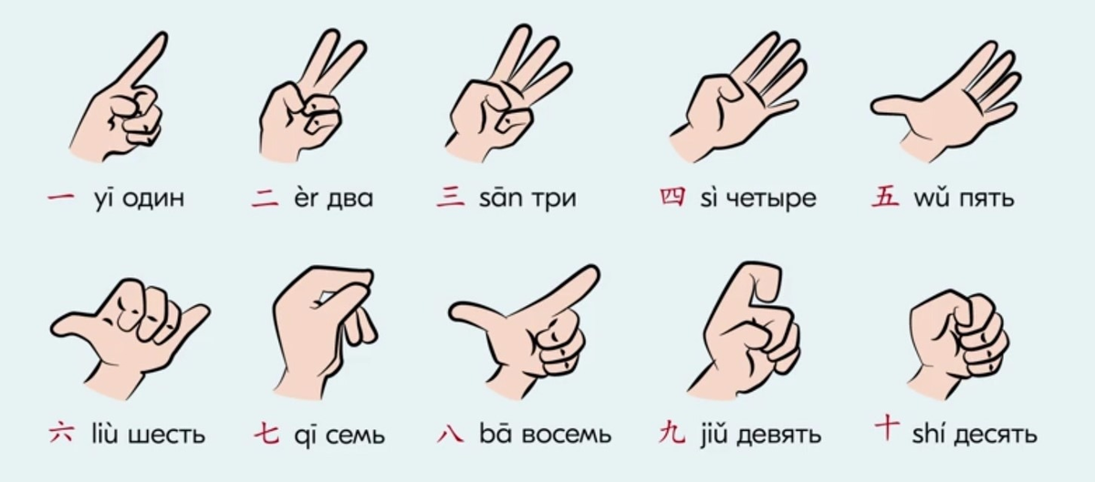 Китайский счет с 1 до 10. Счёт по китайски до 10. Цифры на китайском языке с произношением.