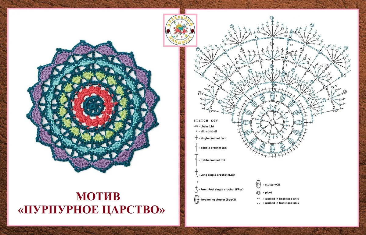 Схема и описание мандалы. Мандала крючком Крочет оверлей схема. Мандала крючком схемы. Мандала крючком схема и описание. Вязание мандалы крючком схемы.