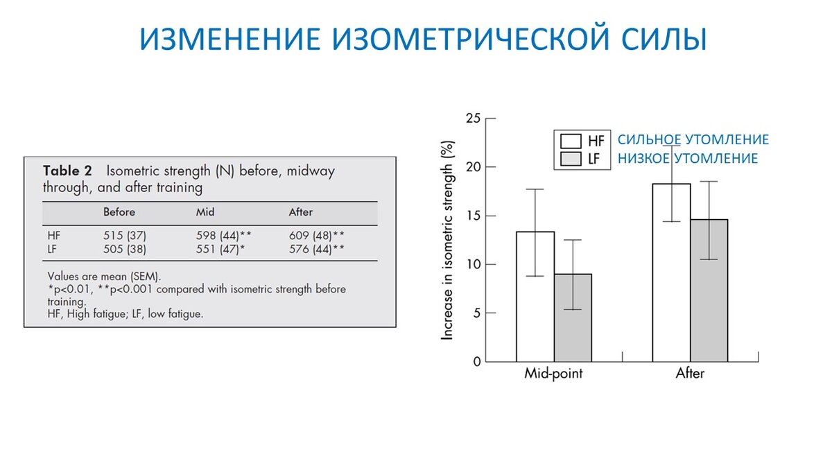 Тренировка до отказа мышц в тренажерном зале | Преимущества и недостатки