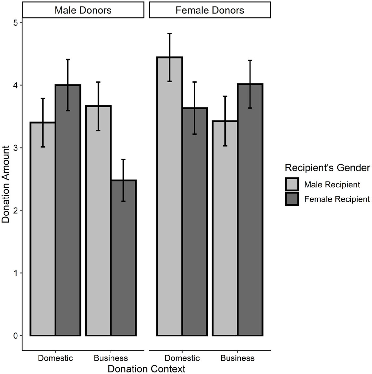   Orly Bareket et al. / Group processes & Intergroup Relations