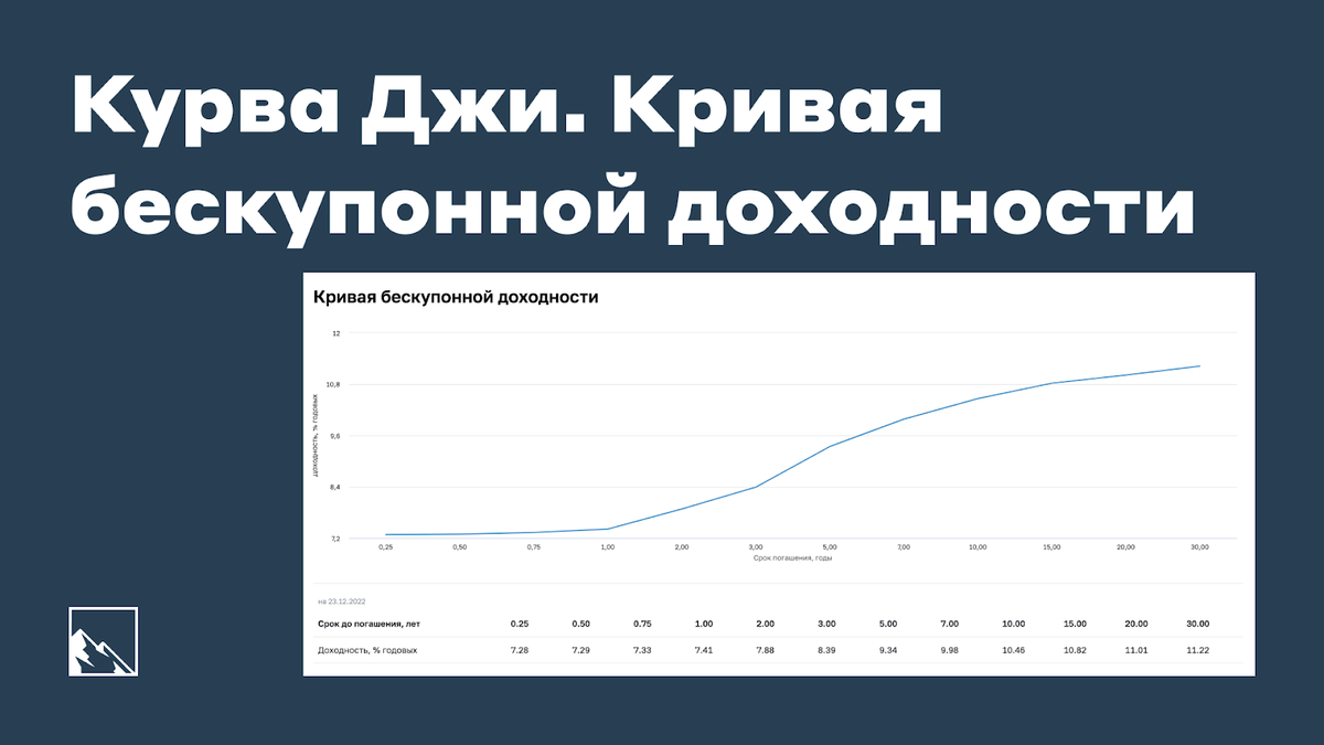 Доходность цб. Кривая бескупонной доходности от инвестиций. Кривая доходности офз. Бескупонная кривая цб. Бескупонная кривая цб.