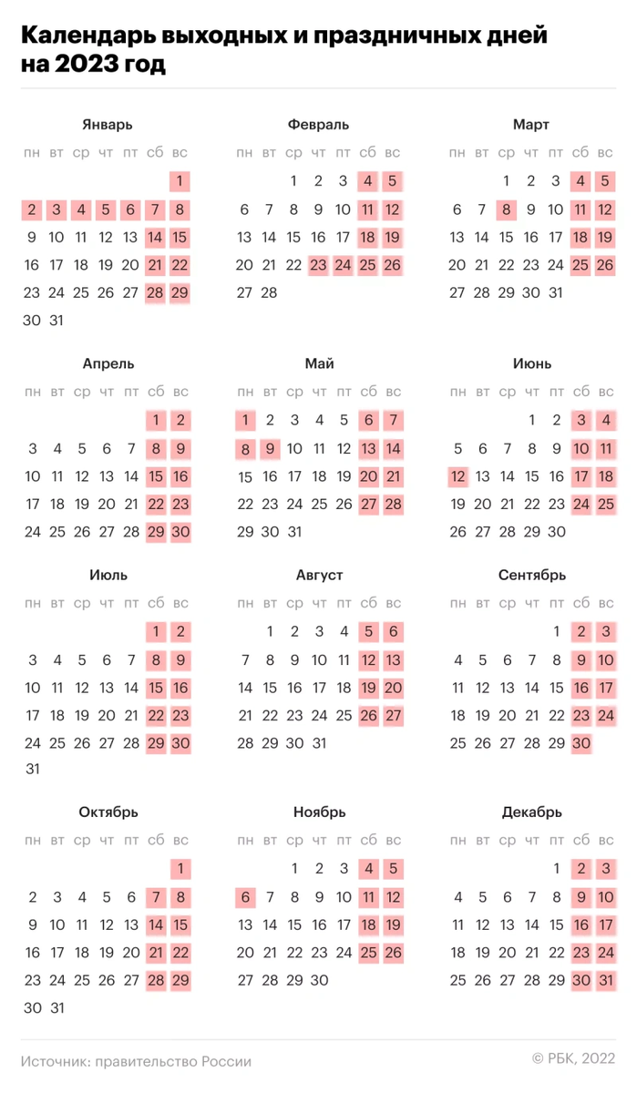 Минтруд рассказал о праздничных и выходных днях в 2023 году. Согласно ему новогодние каникулы продлятся с 31 декабря по 8 января, а майские — с 29 апреля по 1 мая и с 6 по 9 маяМинтруд рассказал о праздничных и выходных днях в 2023 году. Согласно ему новогодние каникулы продлятся с 31 декабря по 8 января, а майские — с 29 апреля по 1 мая и с 6 по 9 мая