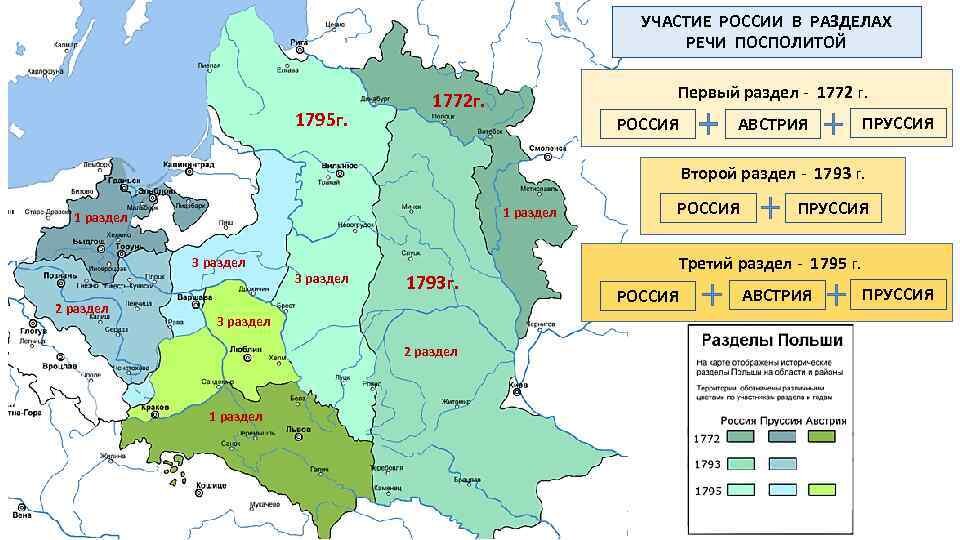 Во время событий показанных на схеме литва стала частью российской империи