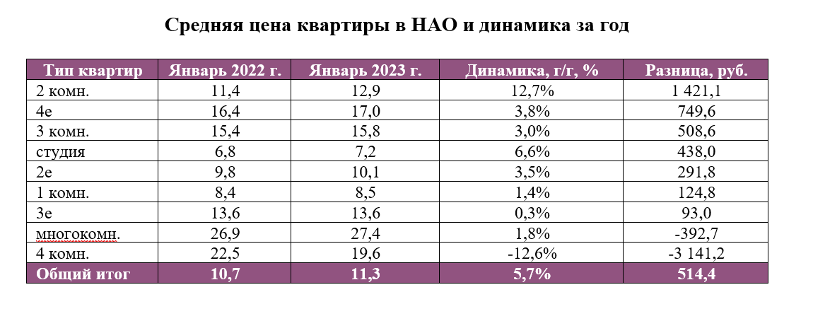 Средняя в москве 2019