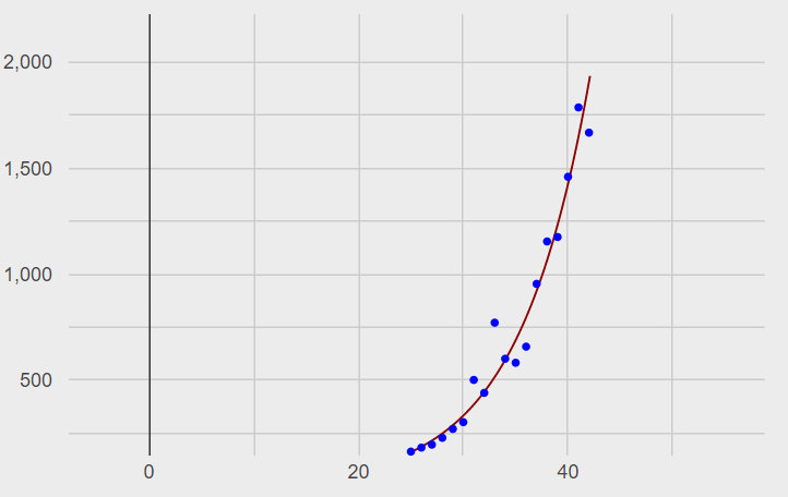 Количество новых случаев.