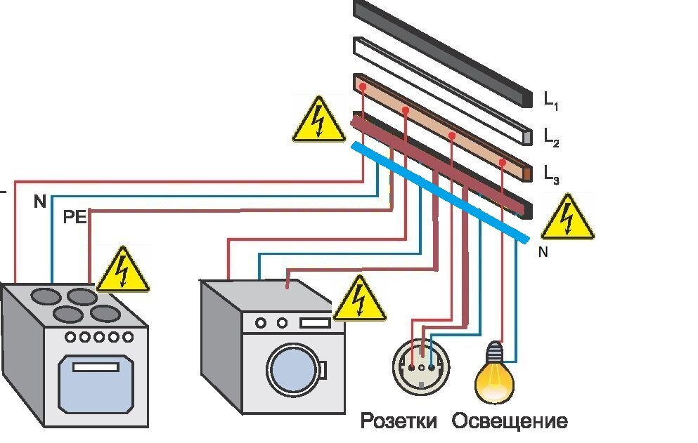 Заземление в квартире. Как сделать заземление в квартире. Как заземлить компьютер. Сечение провода для заземления в квартире.