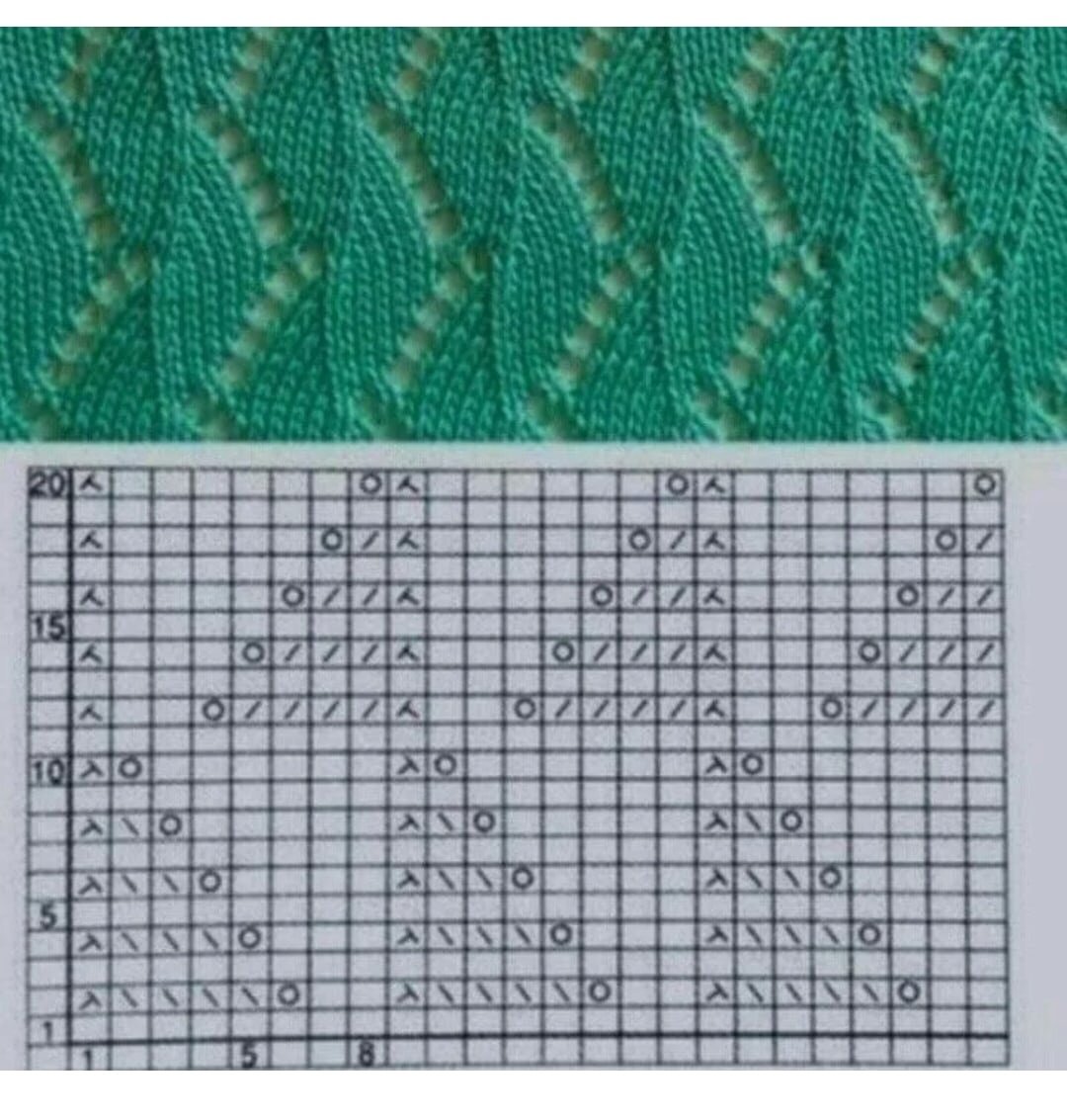 Вязаные кардиганы, которые мы хотим видеть в наших гардеробах и не ...