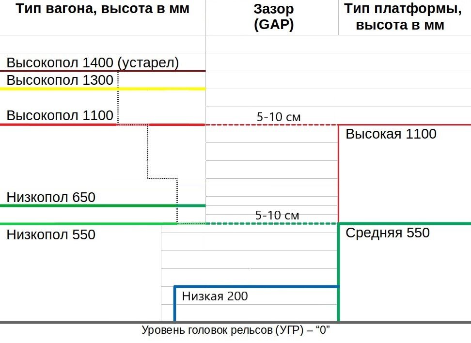 Наглядная иллюстрация высота пола поездов и платформ. Источник: https://vk.com/albums-187896666?z=photo-187896666_457239134%2Fphotos-187896666
