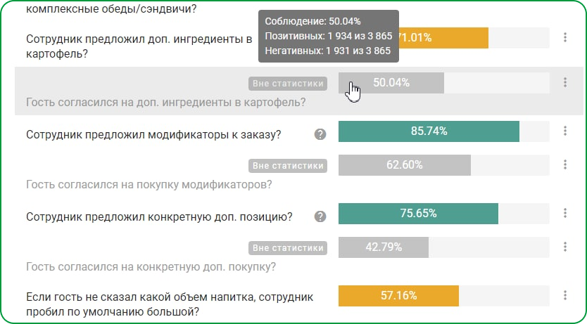 Функционал системы: раздел конверсии процессов обслуживания одного из франчайзи Крошки-Картошки 