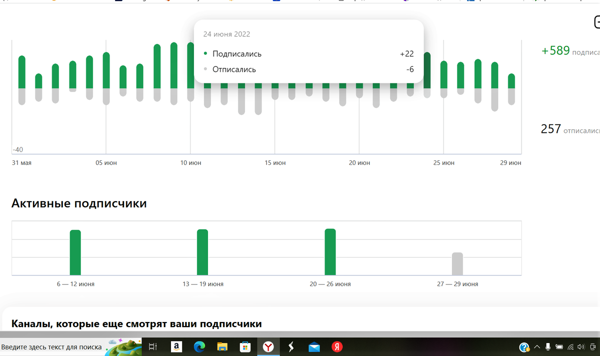 Статистика по подписчикам